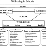school well-being