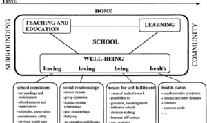 school well-being