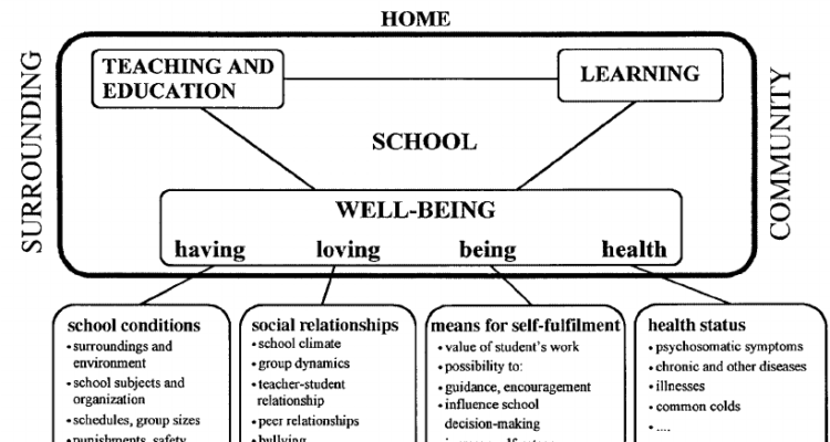 school well-being