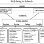 school well-being