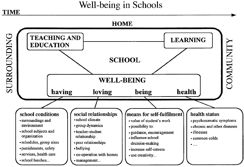 school well-being